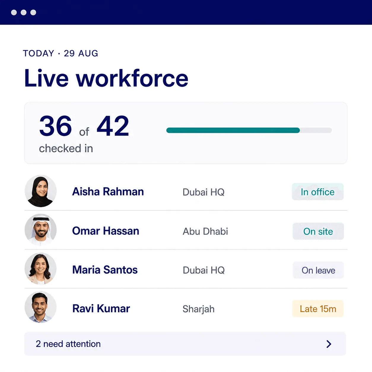 Wurxa live workforce board: 36 of 42 checked in, with in office, on site, on leave and late states